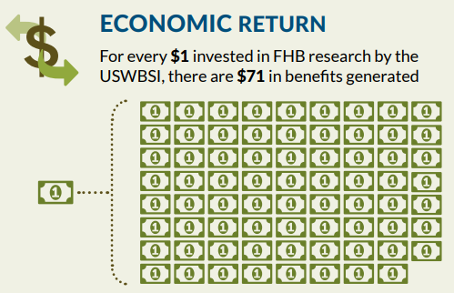 A diagram of a financial return AI-generated content may be incorrect.